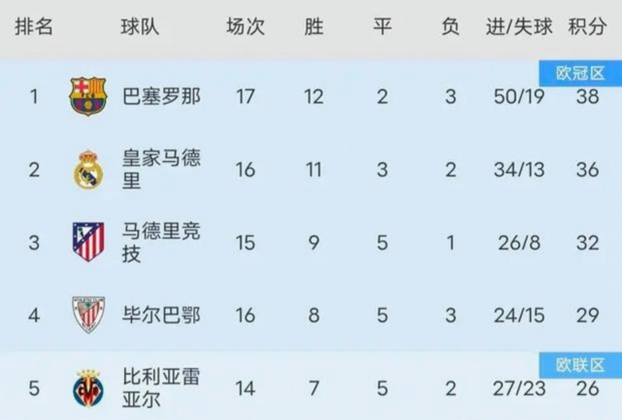 关于集结日西甲传出新动向，俄克拉荷马雷霆再遭质疑，管理层表态——赛场秩序良好，训练强度明显提升的信息